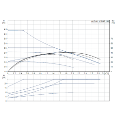 Cirkuliacinis siurblys Grundfos, Alpha 1, 25-40 180