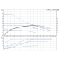 Cirkuliacinis siurblys Grundfos, Alpha 1, 25-40 180