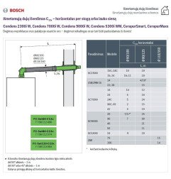 Dūmtraukis dujiniam katilui Bosch FC-SET, D60/100 C13x su adapteriu 3