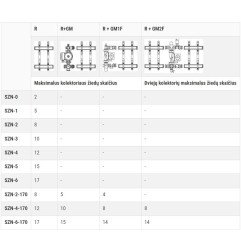 Kolektorinė spinta Ferro, virštinkinė, SZN-6 1095/580/120 3
