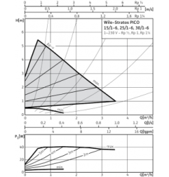 Cirkuliacinis siurblys Wilo Stratos Pico, 25/1-6, 180 mm 4