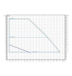 Elektroninis vandens tiekimo savisiurbis/nesavisiurblis siurblys Wilo, Isar BOOST5-E-5