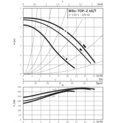 Cirkuliacinis siurblys Wilo TOP-Z, 40/7 EM RG 4