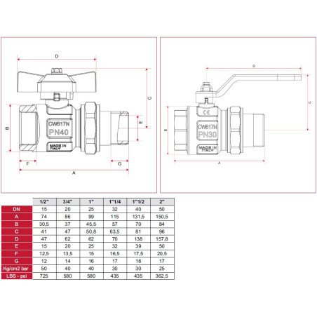 Rutulinis ventilis ITAP Ideal su išardomu sujungimu, tiesus, d3/4''