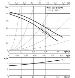 Recirkuliacinis siurblys Wilo, Star-Z, NOVA 15-84 mm 3