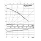 Recirkuliacinis siurblys Wilo, Star-Z, NOVA T 138 mm